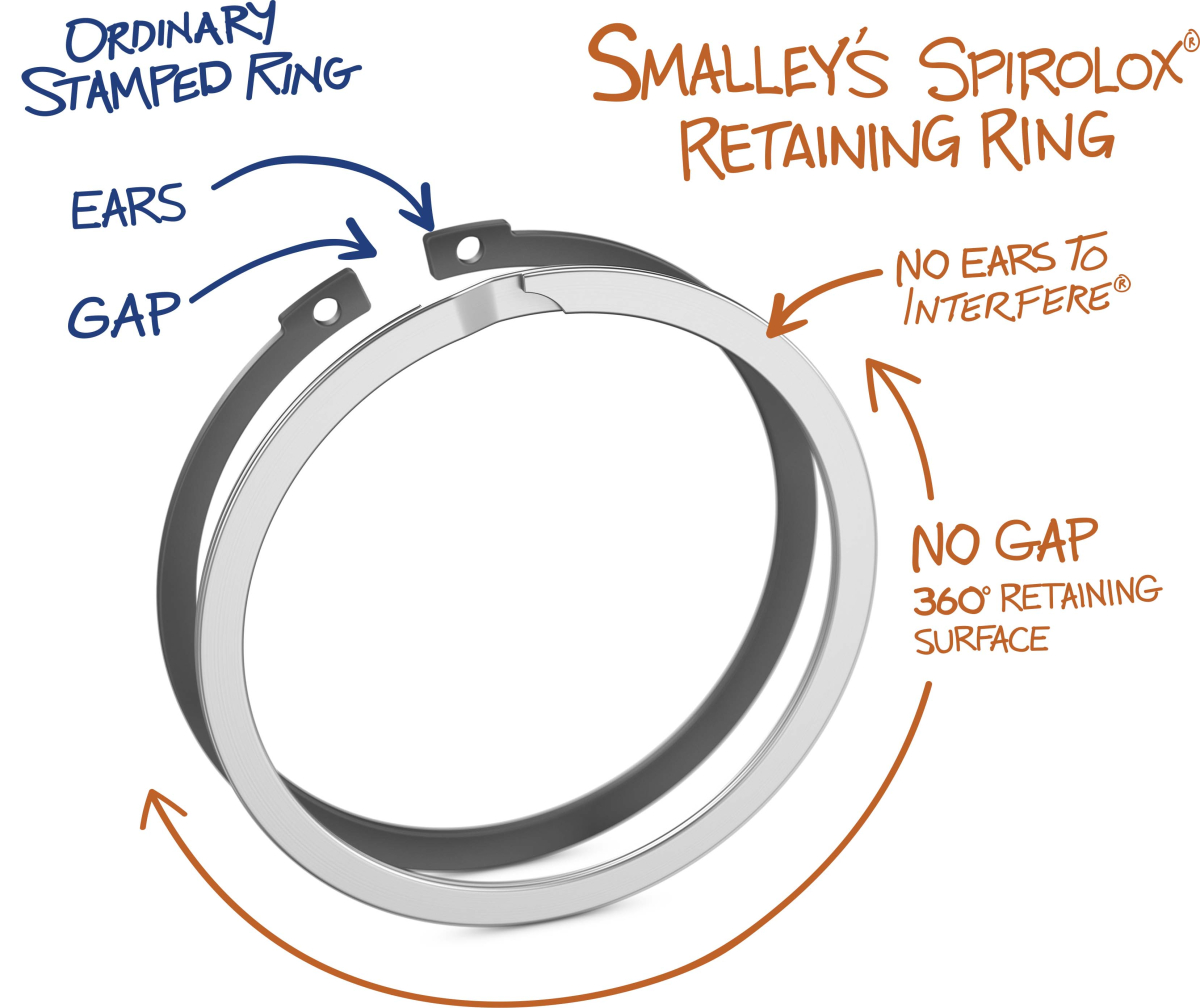 Spiral Retaining Ring vs. Circlip