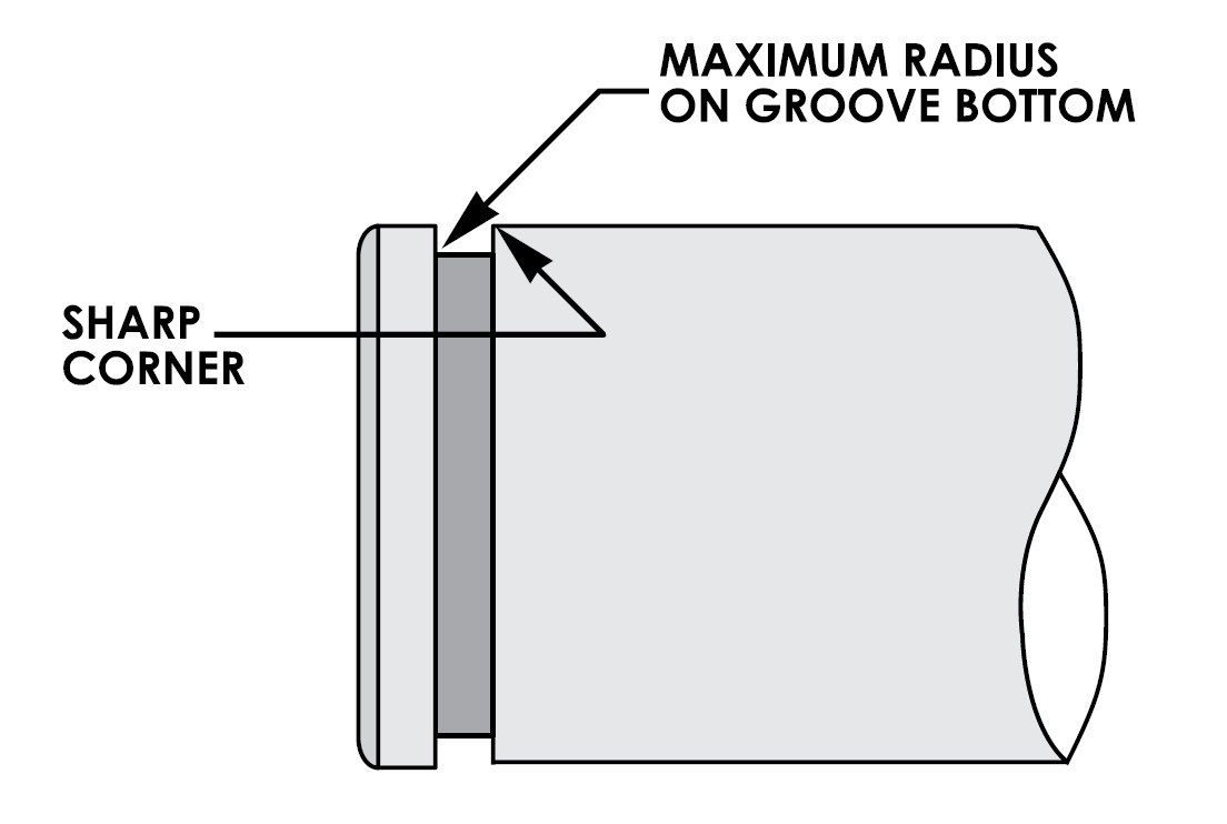 maximum radius on groove bottom and sharp corner diagram