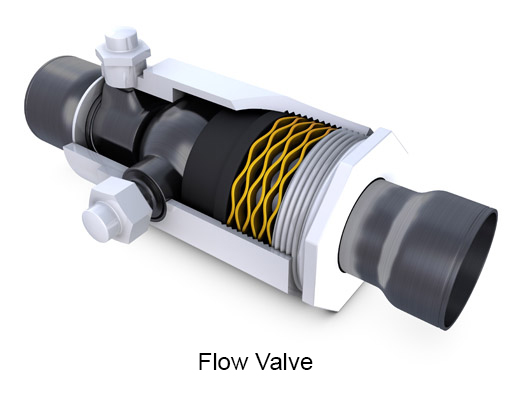 crest to crest wave spring used in a flow valve 