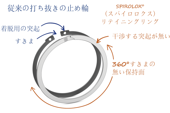 Spirolox リテーニング リング