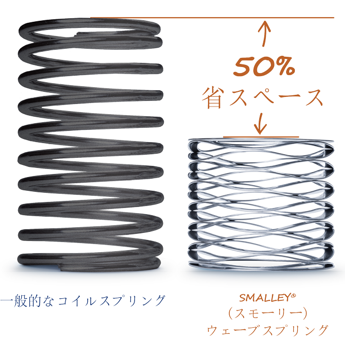 ウェーブ スプリング