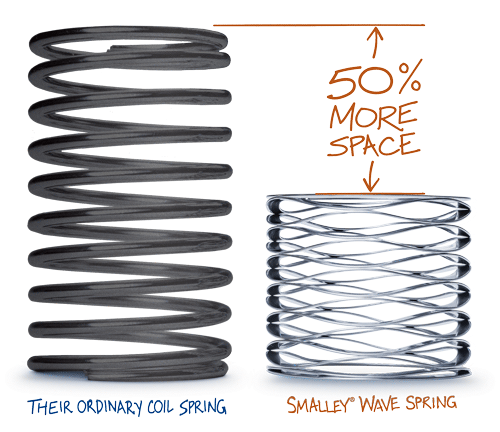 Smalley wave spring has 50% more space compared to an ordinary coil spring