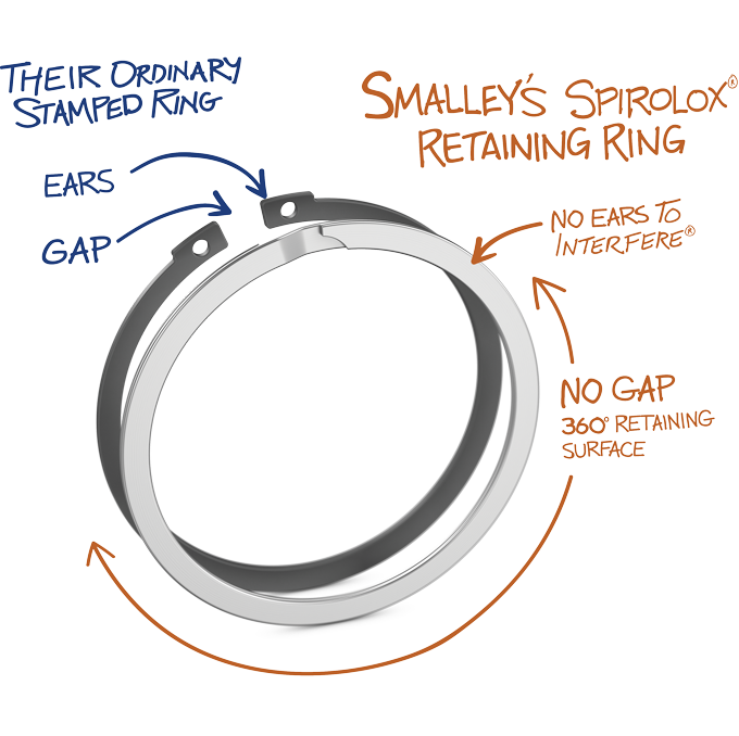 Internal Retaining Ring Size Chart