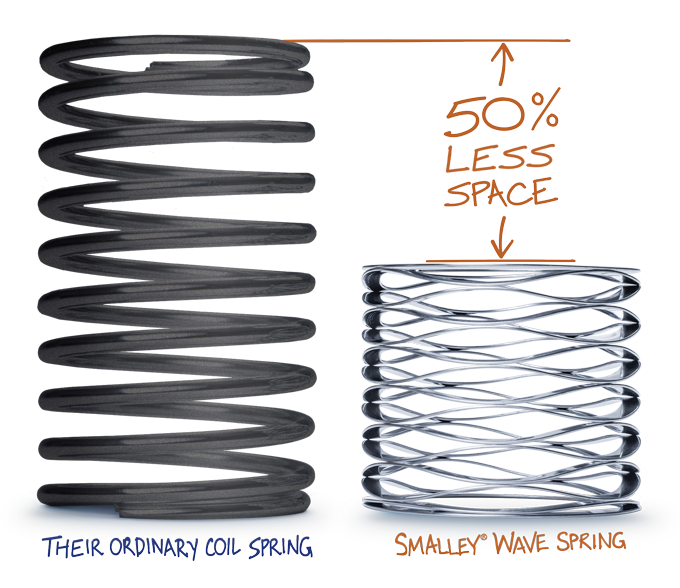 Wave Spring compared to Coil Spring