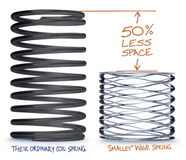 Wave Spring Guide