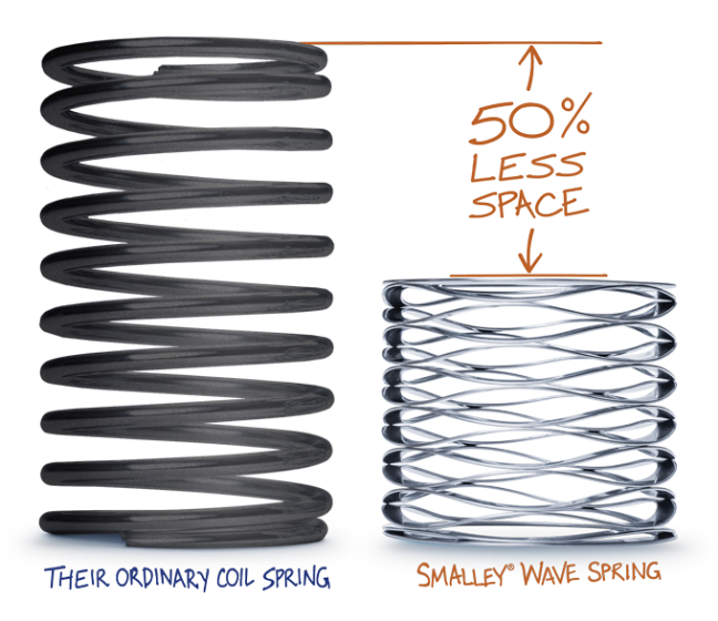 ordinary coil spring vs Smalley wave spring