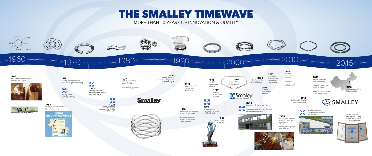 Smalley TimeWave 2023