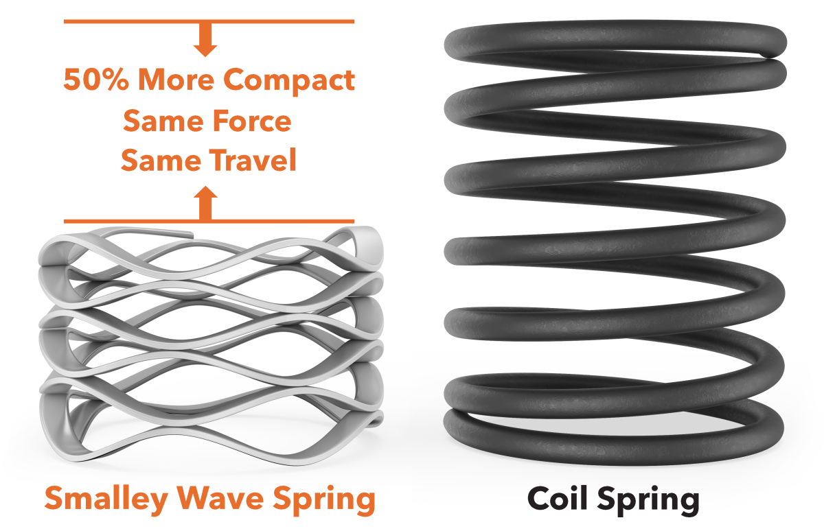Wave spring vs. coil spring
