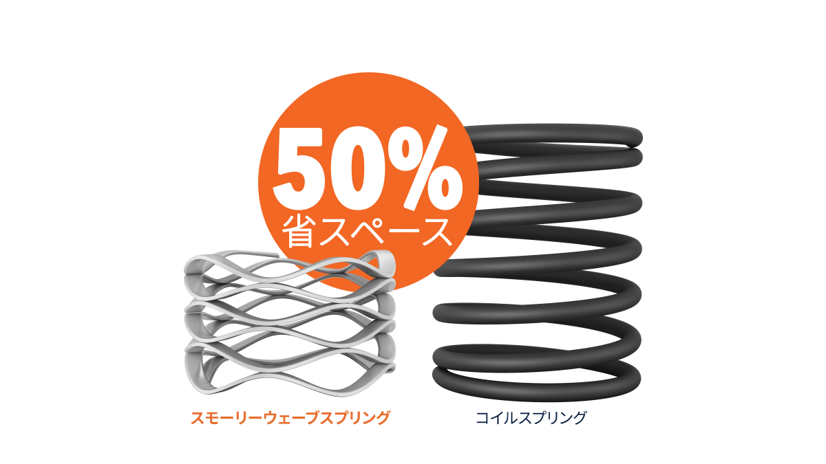 ウェーブ スプリング
