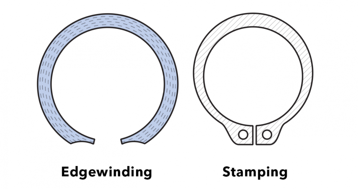 Edgewinding produces circular-grain metallurgy