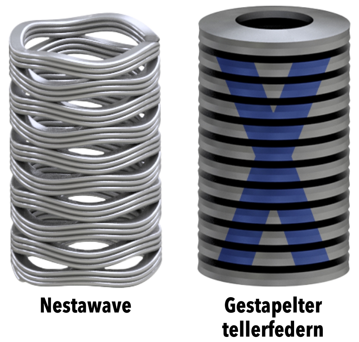 Nestawave springs vs. Belleville washers