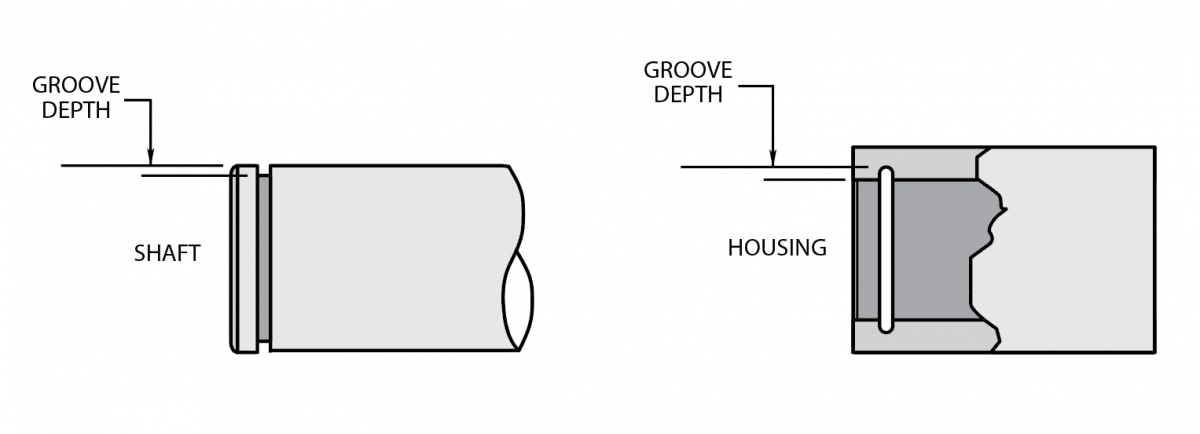 groove depth diagram 