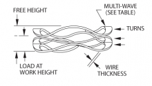 dimensions of a wave spring