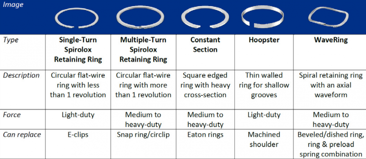 types of retaining rings table