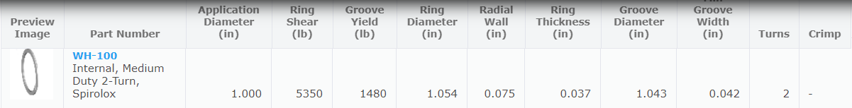 Technical Considerations for the Selection of Retaining Rings - Daemar Inc